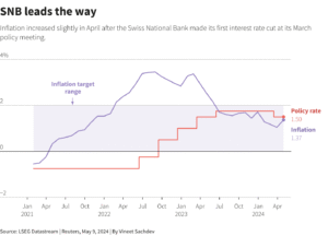banca centrale con tassi di interesse in calo