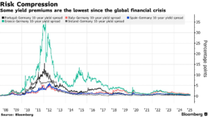 banca centrale italiana con grafici finanziari