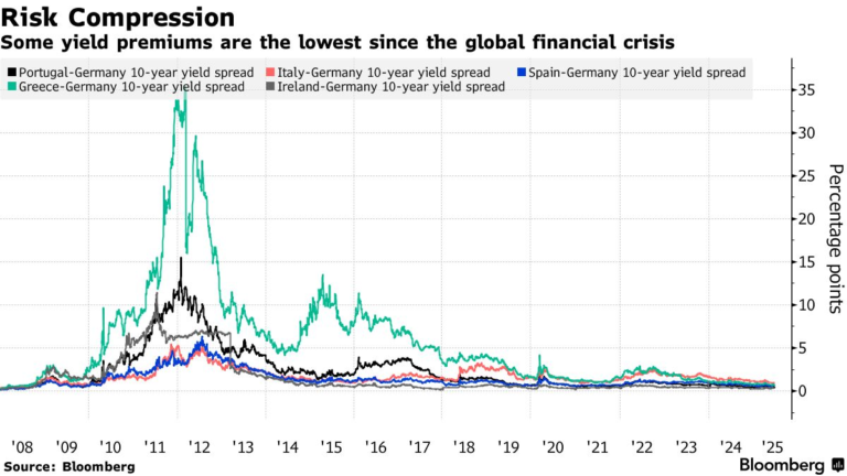 Come Influenzano i Tassi di Interesse l'Economia Italiana 2 banca centrale italiana con grafici finanziari