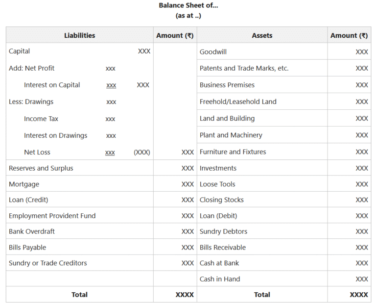 Come Si Applica Il Codice Civile Nello Studio Dell'Economia Aziendale 7 Come Si Applica Il Codice Civile Nello Studio Dell’Economia Aziendale