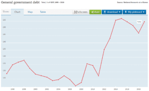 Quanto Rende Un Btp E Come Calcolare Il Suo Rendimento Netto 43 bond italiano con grafico finanziario e calcolatrice