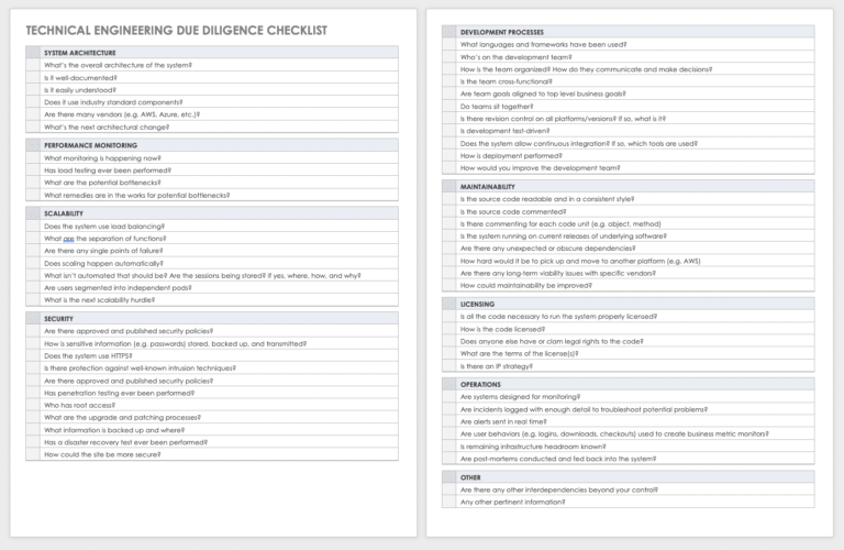 checklist con codici e documenti aziendali