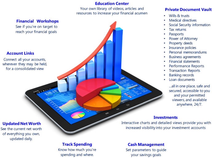 Qual è L'assicurazione Più Economica Online Per Risparmiare Sui Costi 25 computer con grafico di risparmio assicurativo