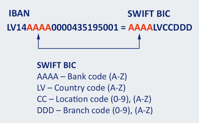 Cos'è il codice BIC e come si collega al numero IBAN 17 connessione tra codice bic e numero iban