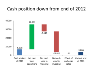 contrasto visivo tra calcolatrice e grafici finanziari