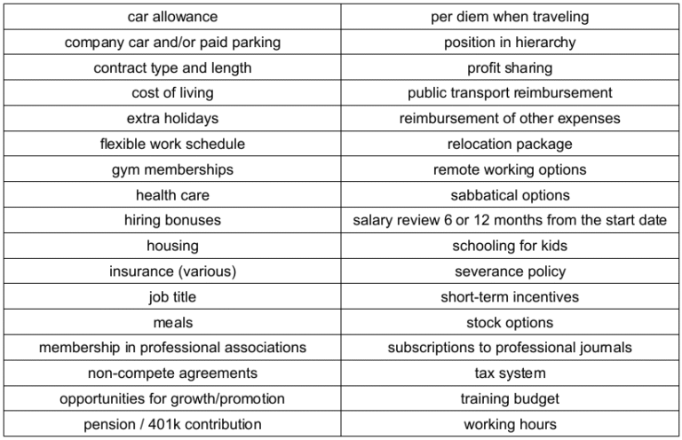 Cosa Prevede il CCNL Commercio per il I Livello 29 contratti e tabelle salariali in negoziazione
