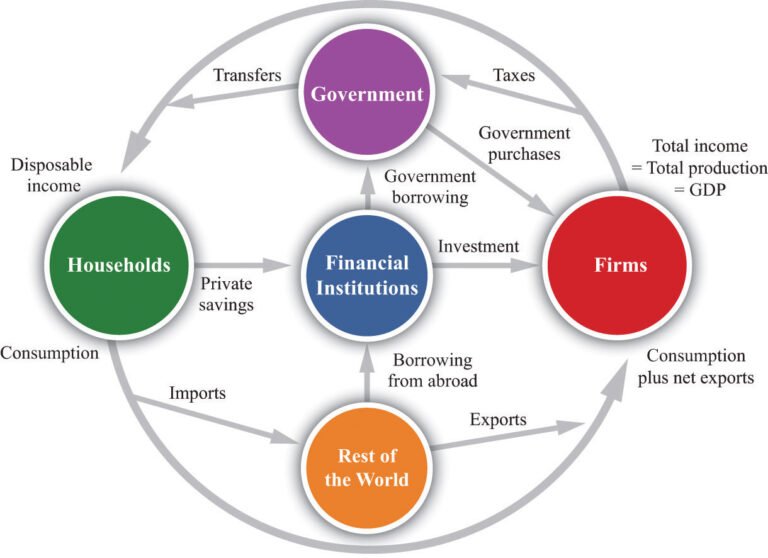 Cos'è uno schema di cash flow e come si utilizza correttamente 17 diagramma di flusso di denaro tra conti