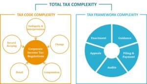 diagramma illustrativo di codici fiscali digitali