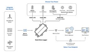 Cos'è lo SDI e come funziona il Sistema di Interscambio 8 diagramma semplice flusso dati elettronico sdi