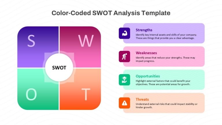 diagramma swot colorato con frecce e icone