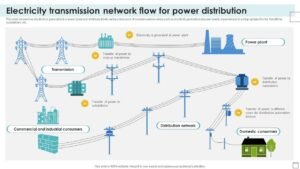 flusso di pagamento online con energia elettrica