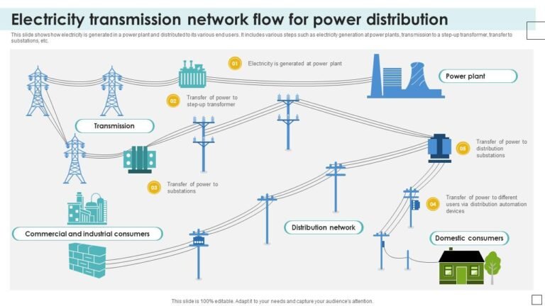 flusso di pagamento online con energia elettrica