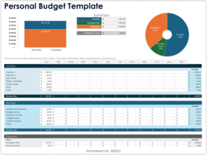 Come Creare un Modello Excel per la Nota Spese Facile e Veloce 8 foglio excel con grafici colorati e spese