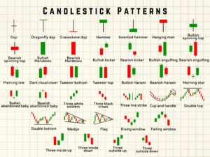 grafico candlestick azionario con indicatori tecnici