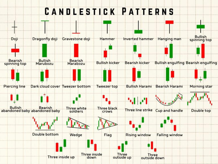 Come funziona l’analisi tecnica sulla piattaforma Fineco 2 grafico candlestick azionario con indicatori tecnici
