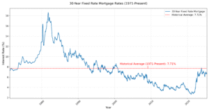 Come Si Calcolano Gli Interessi Su Un Prestito Bancario 4 grafico di tasso dinteresse su prestito bancario