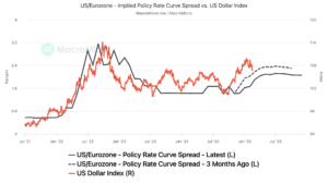 Qual è l'andamento attuale della quotazione Euro su Dollaro 38 grafico lineare euro contro dollaro americano