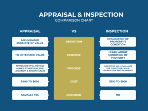 perito banca valuta casa durante ispezione mutuo