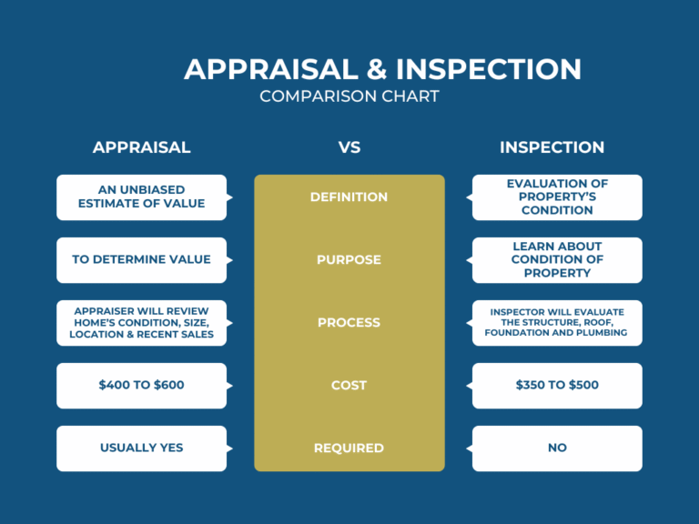 Perché è Importante il Perito Banca per l'Approvazione del Mutuo 2 perito banca valuta casa durante ispezione mutuo